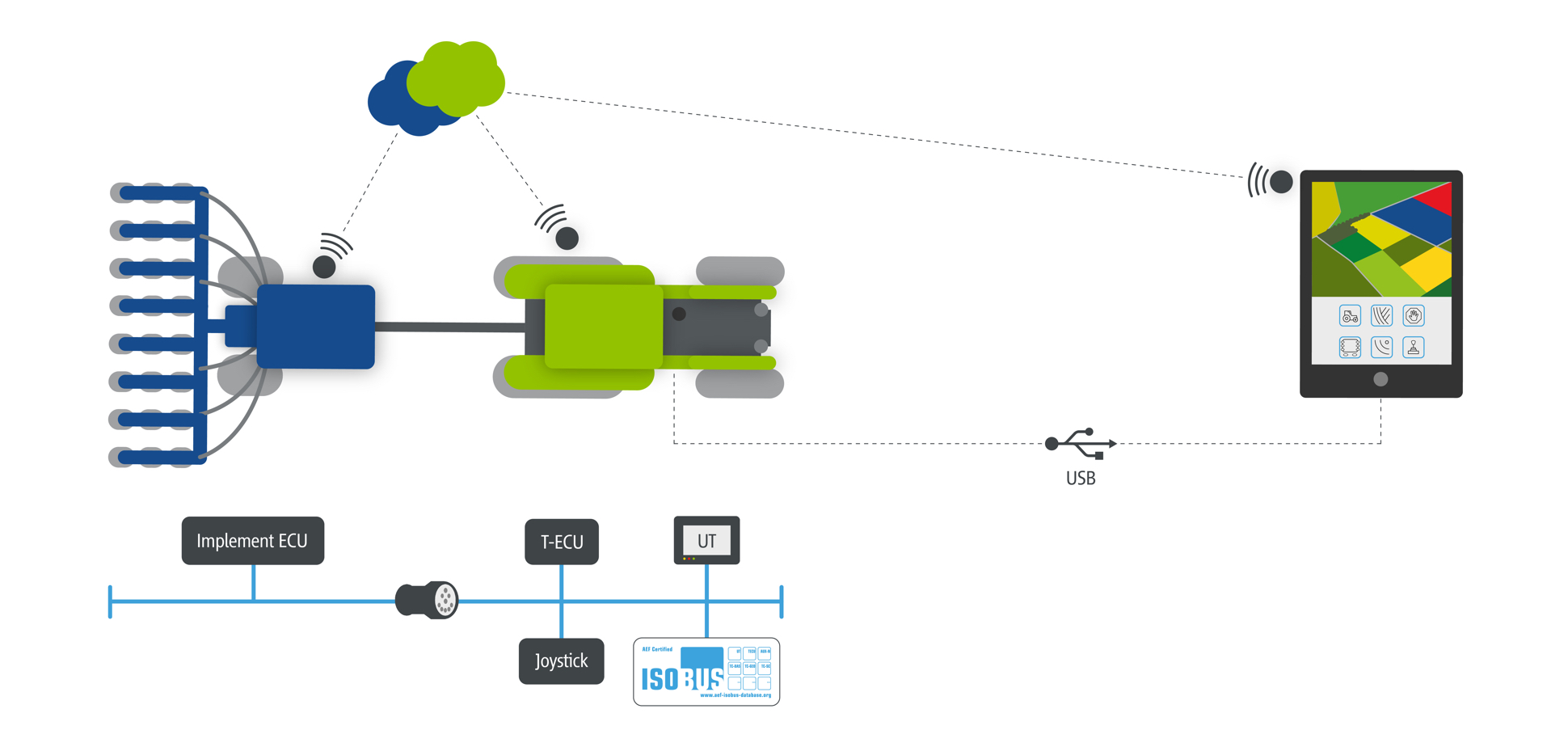 Functionality concept