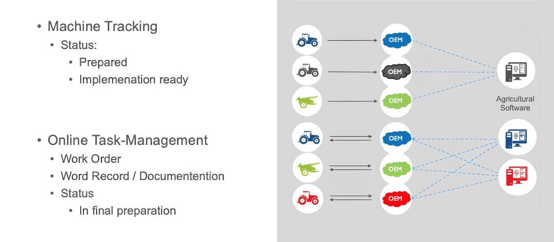 The AEF Machine Tracking use case has been completed, whilst the task management use cases are currently being developed and are scheduled for completion by the end of June 2026.